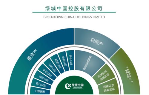 綠城西安和廬 網(wǎng)站 建面約129 245㎡ 現(xiàn)房 區(qū)位發(fā)展 綠化率