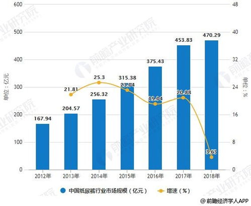 母嬰市場(chǎng)有什么細(xì)分產(chǎn)品適合門(mén)店發(fā)展