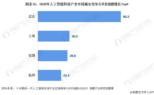 預見2021 中國人工智能行業全景圖譜——市場現狀、競爭格局與發展趨勢分析
