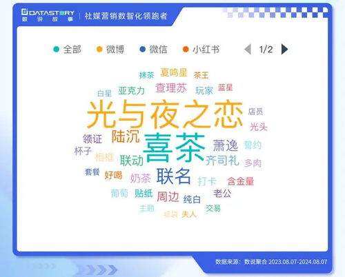 數(shù)說故事 2024巴黎奧運會，谷子文化如何借力數(shù)字文創(chuàng)“出圈”