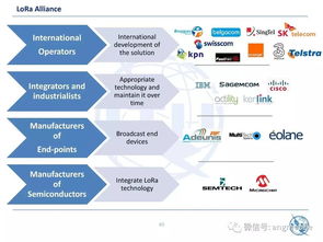 窄帶物聯(lián)網(wǎng)技術(shù)生態(tài)系統(tǒng)發(fā)展現(xiàn)狀與網(wǎng)絡(luò)技術(shù)開發(fā)趨勢