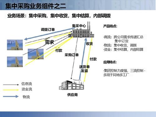 解讀智慧工廠 智能制造背景下的供應(yīng)鏈數(shù)字化解決方案