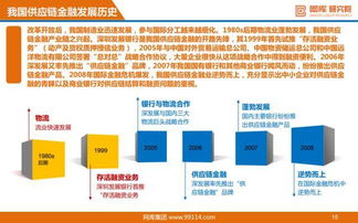 2017年互聯(lián)網(wǎng)供應鏈金融分析報告