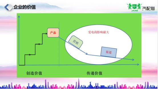趙建民 助力經(jīng)銷商轉(zhuǎn)型，賦能小b，優(yōu)化供應鏈生態(tài)